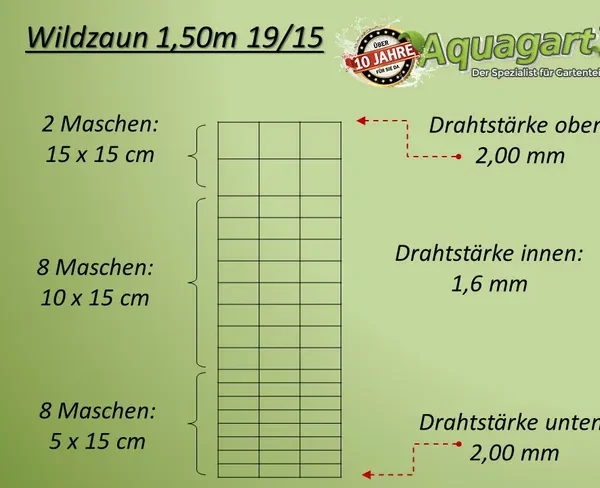 Ogrodzenie ochronne 100 m, ogrodzenie leśne, siatka węzłowa 150/19/15 + słupki ogrodzeniowe o profilu Z